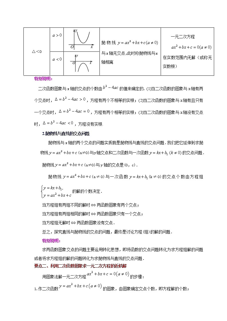 专题22.28 二次函数与一元二次方程（知识讲解）-2022-2023学年九年级数学上册基础知识专项讲练（人教版）第2页
