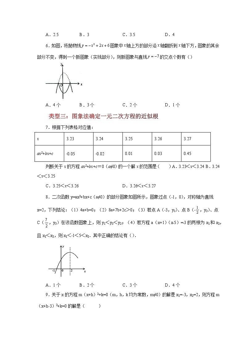 专题22.31 二次函数与一元二次方程（培优篇）（专项练习）-2022-2023学年九年级数学上册基础知识专项讲练（人教版）第2页