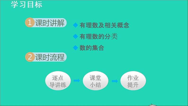 数学苏科版七年级上册同步教学课件第2章有理数2.2有理数与无理数1有理数授课第2页