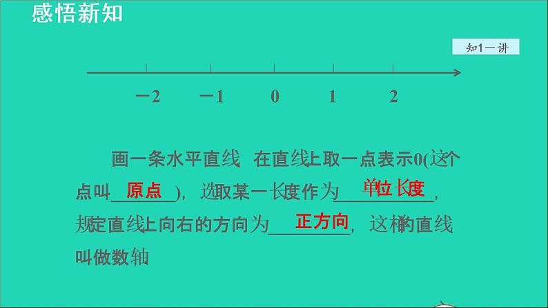 数学苏科版七年级上册同步教学课件第2章有理数2.3数轴授课08