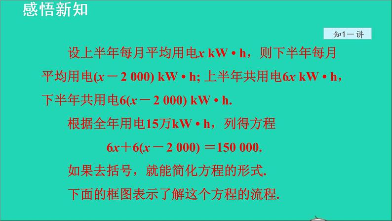 数学苏科版七年级上册同步教学课件第4章一元一次方程4.2解一元一次方程5用去括号法解一元一次方程授课第5页