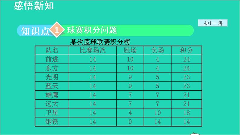 数学苏科版七年级上册同步教学课件第4章一元一次方程4.3用一元一次方程解决问题4积分问题和图表问题授课03