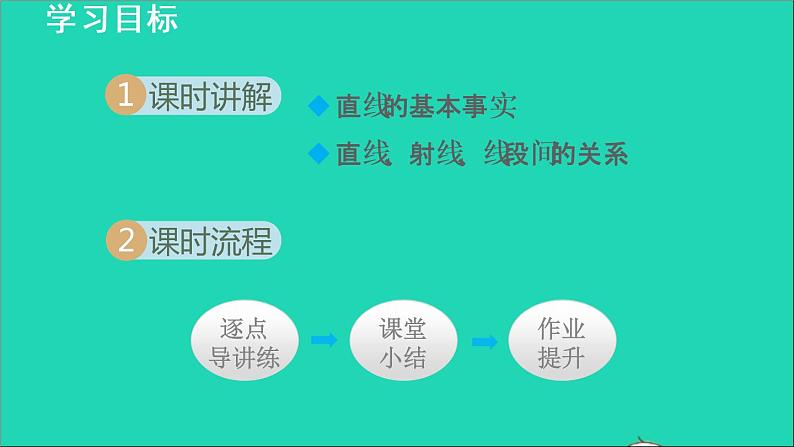 数学苏科版七年级上册同步教学课件第6章平面图形的认识一6.1.1  直线、射线、线段02