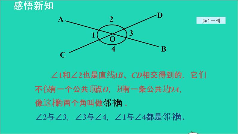 数学苏科版七年级上册同步教学课件第6章平面图形的认识一6.3余角补角对顶角2相交线授课第4页