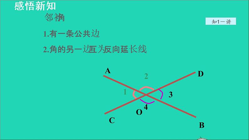 数学苏科版七年级上册同步教学课件第6章平面图形的认识一6.3余角补角对顶角2相交线授课第5页