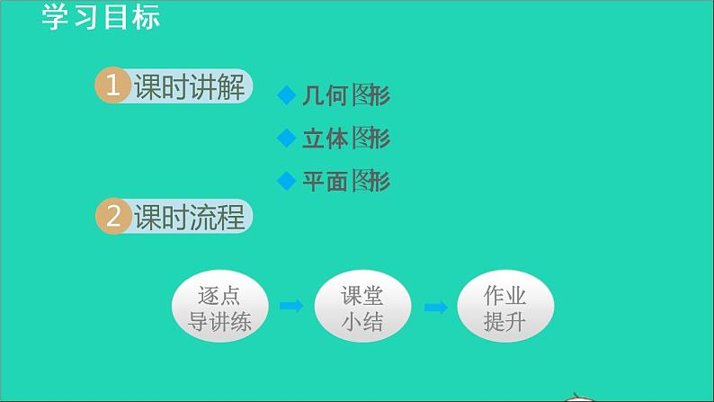 数学苏科版七年级上册同步教学课件第5章走进图形世界5.1.1  认识几何图形02