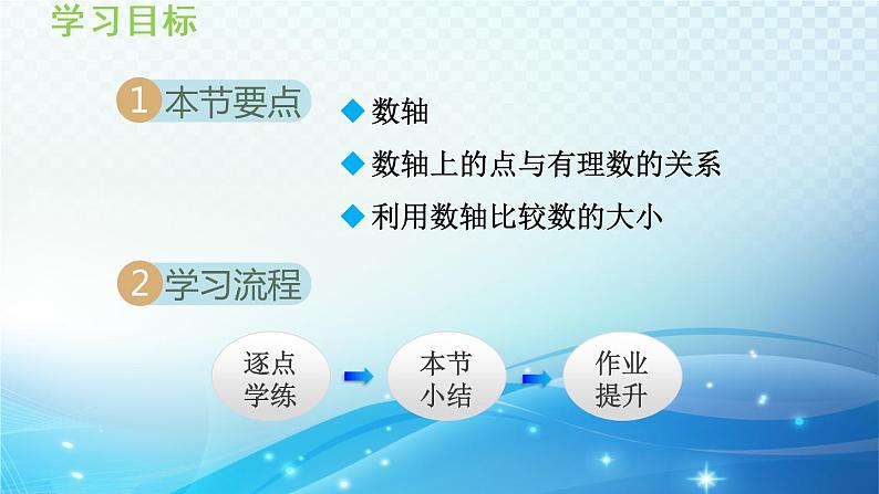 初中数学华东师大版七上 2.2 数轴 导学课件02