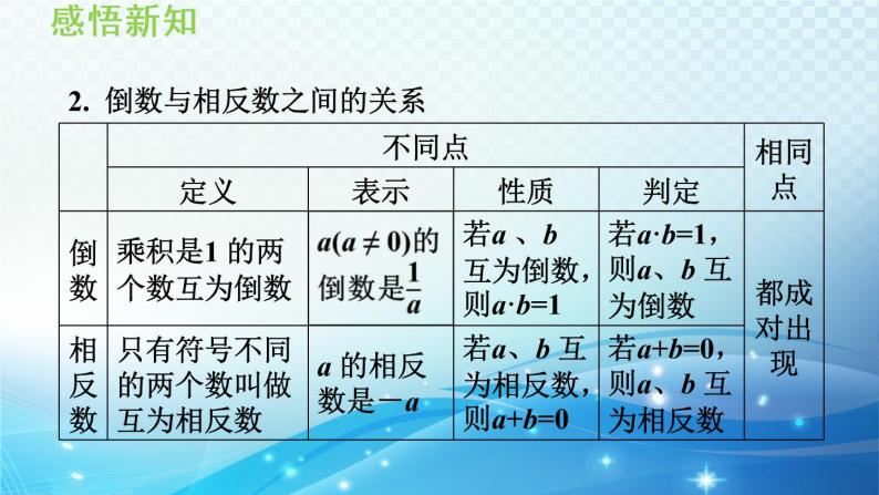 初中数学华师大版七年级上册 2.10 有理数的除法 导学课件04