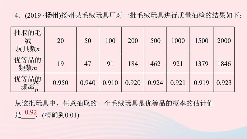 数学北师大版九年级上册同步教学课件第3章概率的进一步认识2用频率估计概率作业06