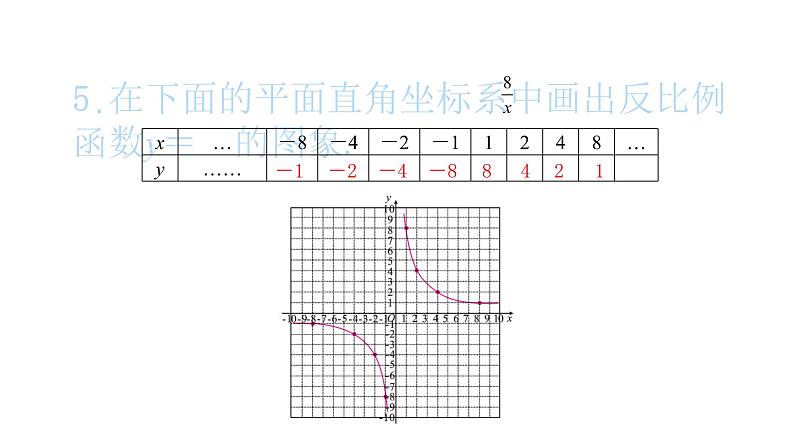 2022九年级数学下册第二十六章反比例函数26.1反比例函数26.1.2反比例函数的图象和性质第1课时反比例函数的图象和性质习题课件新版新人教版06