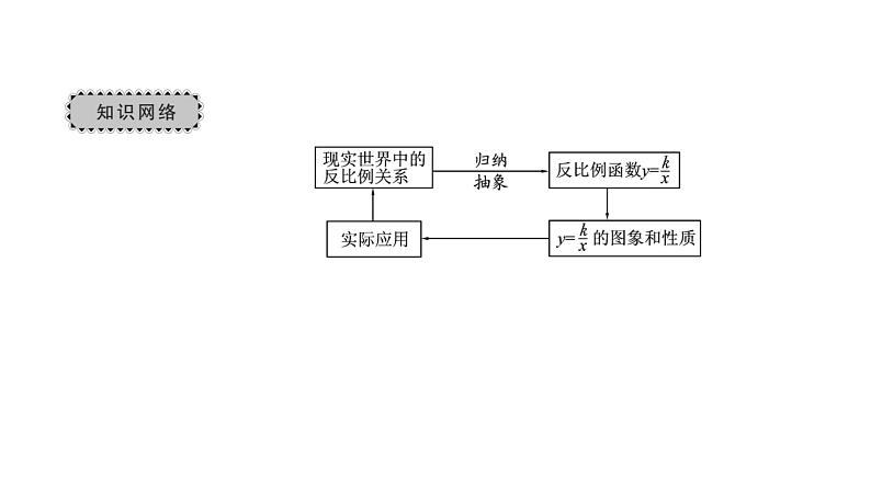 2022九年级数学下册第二十六章反比例函数章末复习与小结1习题课件新版新人教版02