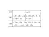 2022九年級數(shù)學(xué)下冊常用公式性質(zhì)與定理速記習(xí)題課件新版新人教版