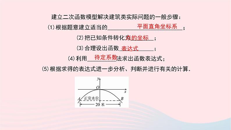 数学华东师大版九年级下册同步教学课件第26章二次函数26.3实践与探索第1课时实际问题与抛物线作业03