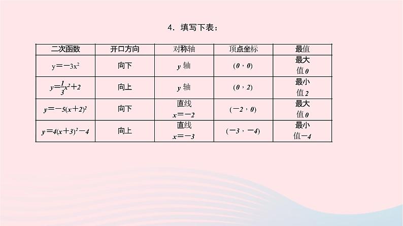 数学北师大版九年级下册 同步教学课件第2章二次函数2二次函数的图像与性质第3课时二次函数y＝a(x－h)2＋k的图象与性质作业07