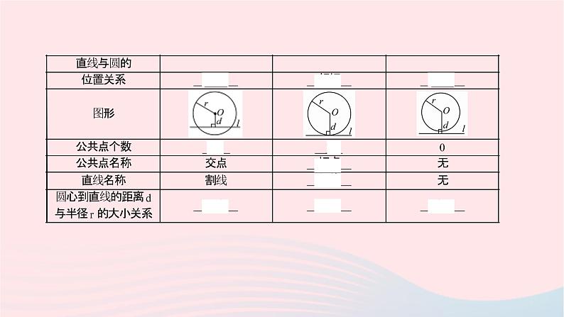 数学华东师大版九年级下册同步教学课件第27章圆27.2与圆有关的位置关系2直线与圆的位置关系作业03