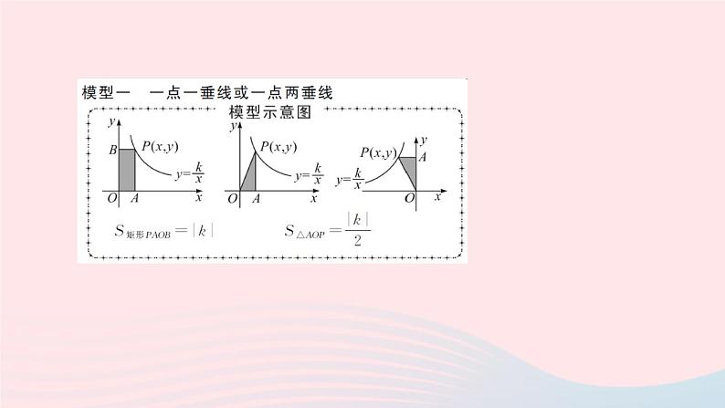 数学人教版九年级下册同步教学课件第26章反比例函数专题训练(二)反比例函数中k的几何意义作业03