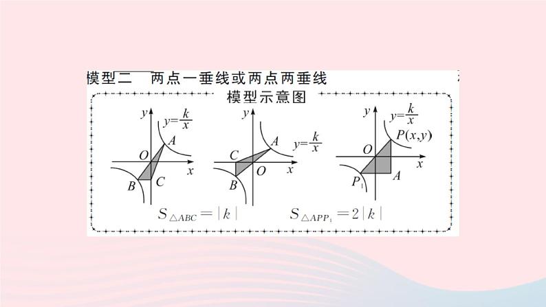 数学人教版九年级下册同步教学课件第26章反比例函数专题训练(二)反比例函数中k的几何意义作业07