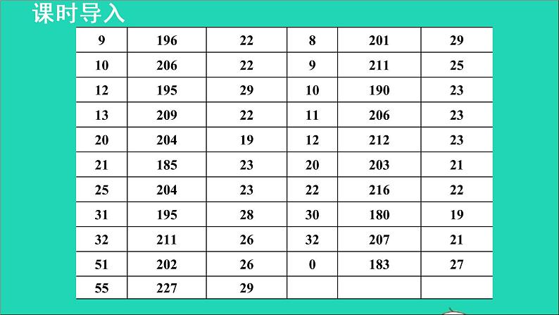 数学北师大版八年级上册同步教学课件第6章数据的分析6.1平均数1平均数的认识第4页