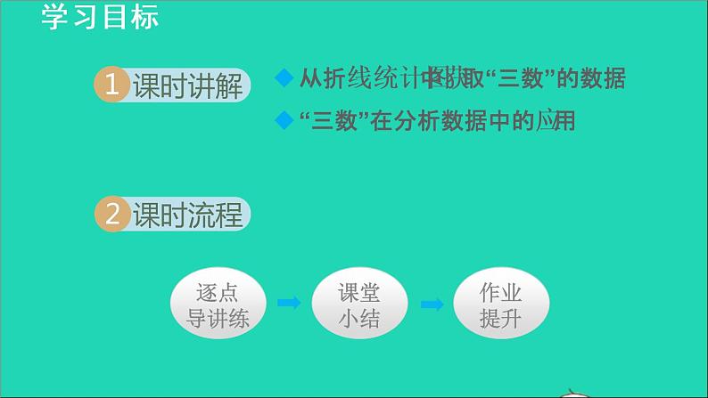 数学北师大版八年级上册同步教学课件第6章数据的分析6.3从统计图分析数据的集中趋势02