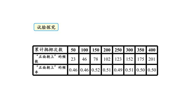 25.3用频率估计概率 课件04