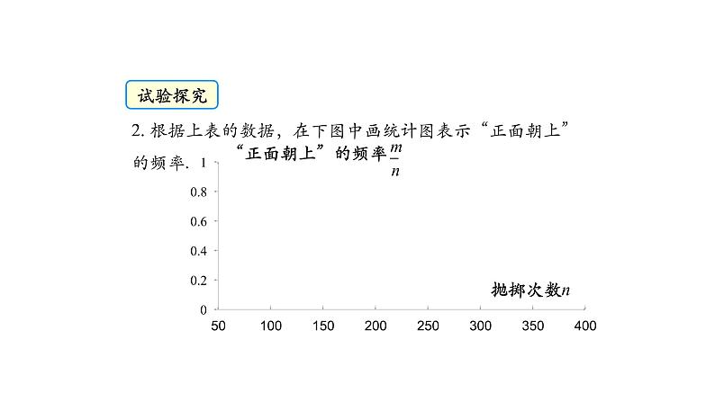 3用频率估计概率第5页