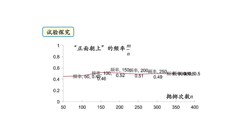 3用频率估计概率第6页