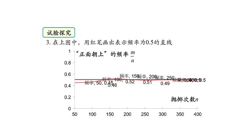 3用频率估计概率第7页