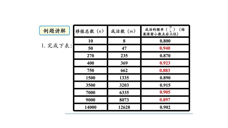 4用频率估计概率第6页