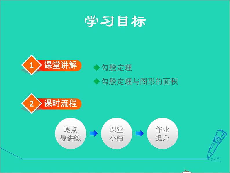 数学冀教版八年级上册同步教学课件第17章特殊三角形17.3勾股定理1认识勾股定理02