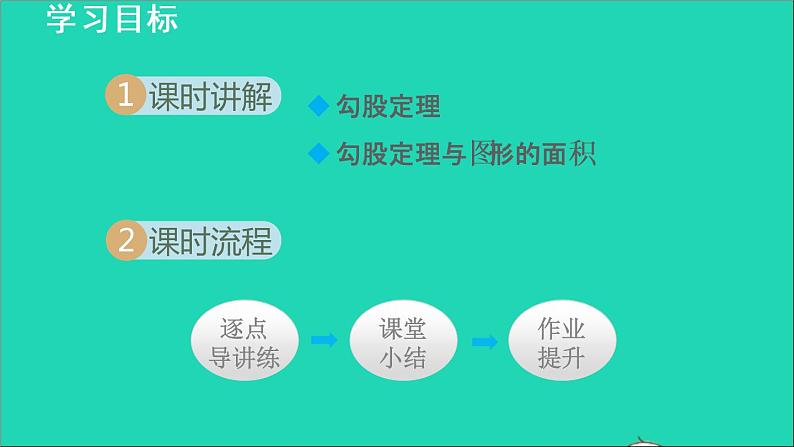 数学苏科版八年级上册同步教学课件第3章勾股定理3.1勾股定理1勾股定理第2页