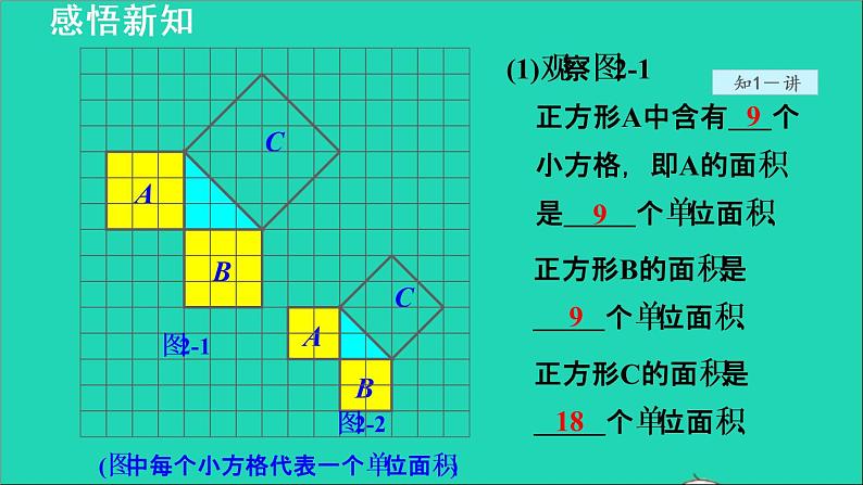 数学苏科版八年级上册同步教学课件第3章勾股定理3.1勾股定理1勾股定理06