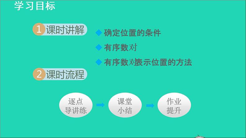 数学苏科版八年级上册同步教学课件第5章平面直角坐标系5.1位置的确定1有序数对02
