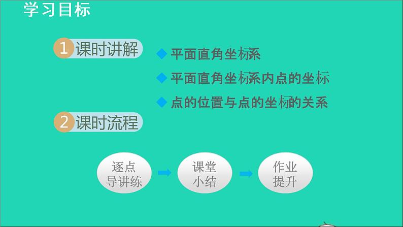 数学苏科版八年级上册同步教学课件第5章平面直角坐标系5.2平面直角坐标系1平面直角坐标系02