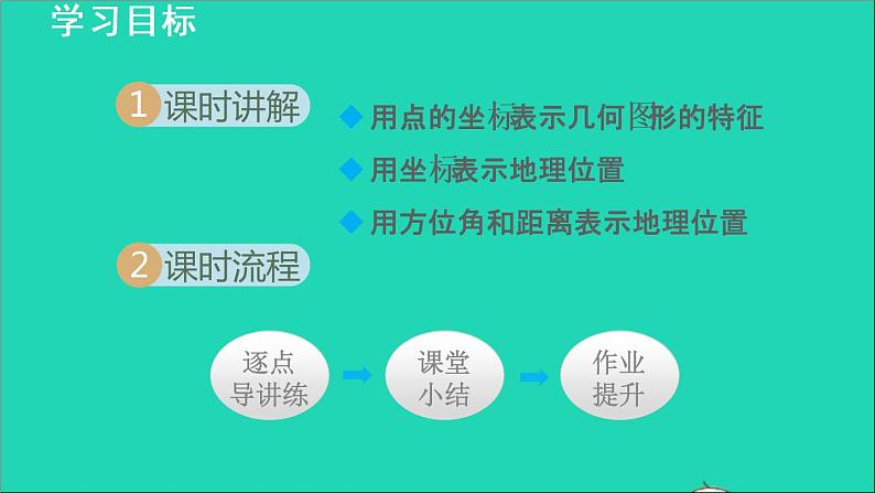 数学苏科版八年级上册同步教学课件第5章平面直角坐标系5.2平面直角坐标系2用坐标表示地理位置02