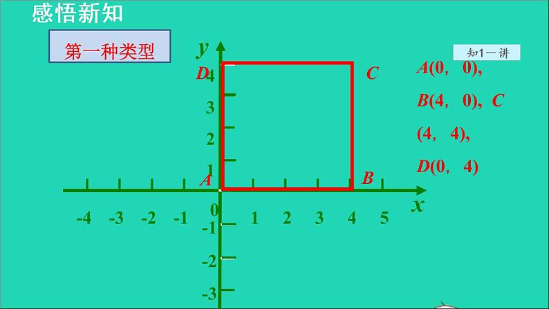 数学苏科版八年级上册同步教学课件第5章平面直角坐标系5.2平面直角坐标系2用坐标表示地理位置06