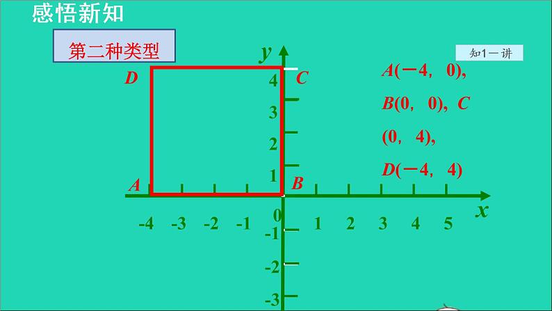 数学苏科版八年级上册同步教学课件第5章平面直角坐标系5.2平面直角坐标系2用坐标表示地理位置07