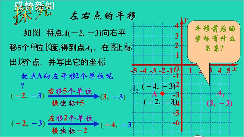 数学苏科版八年级上册同步教学课件第5章平面直角坐标系5.2平面直角坐标系3用坐标表示平移05