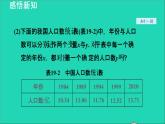 數(shù)學(xué)蘇科版八年級上冊同步教學(xué)課件第6章一次函數(shù)6.1函數(shù)2函數(shù)