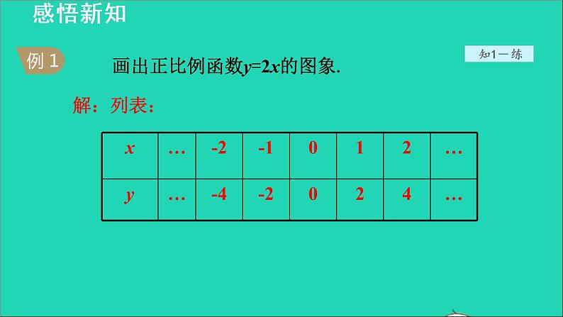 数学苏科版八年级上册同步教学课件第6章一次函数6.2一次函数2正比例函数的图象和性质06