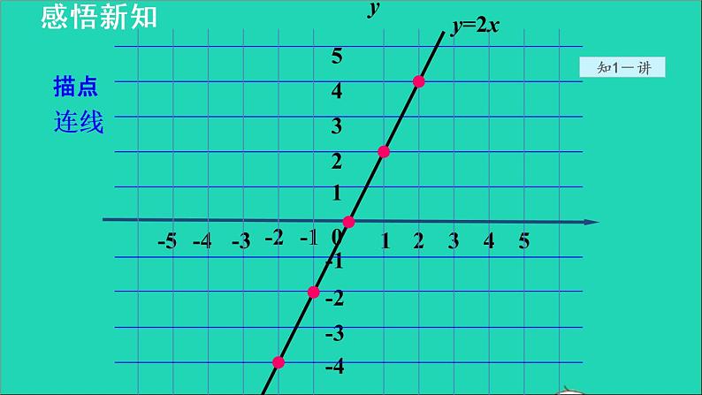 数学苏科版八年级上册同步教学课件第6章一次函数6.2一次函数2正比例函数的图象和性质07