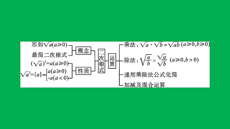 2022八年级数学下册第十六章二次根式章末复习与小结1习题课件新版新人教版03