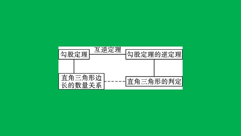 2022八年级数学下册第十七章勾股定理章末复习与小结2习题课件新版新人教版03