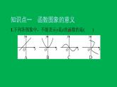 2022八年级数学下册第十九章一次函数19.1函数19.1.2函数的图象第1课时函数的图象习题课件新版新人教版