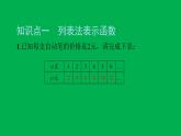 2022八年级数学下册第十九章一次函数19.1函数19.1.2函数的图象第2课时函数的表示方法习题课件新版新人教版