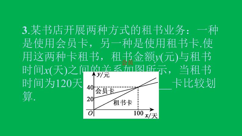 2022八年级数学下册第十九章一次函数19.3课题学习选择方案习题课件新版新人教版05