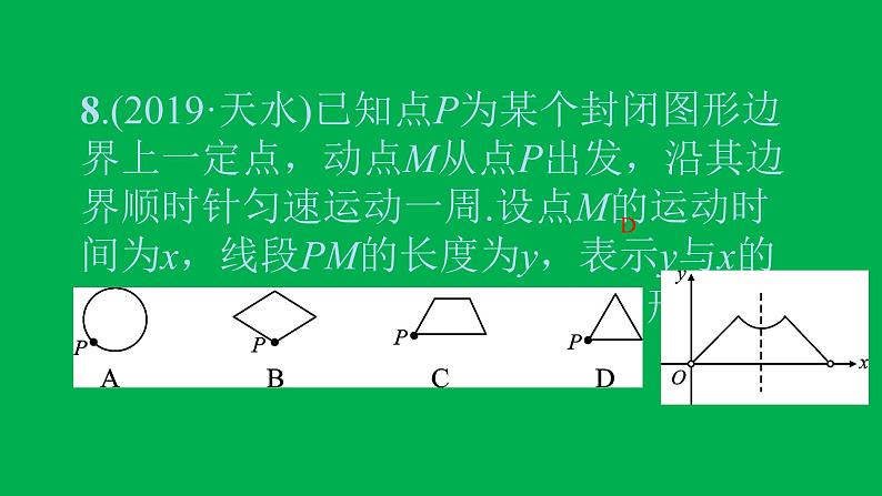 2022八年级数学下册第十九章一次函数双休作业319.1.1_19.2.1习题课件新版新人教版08