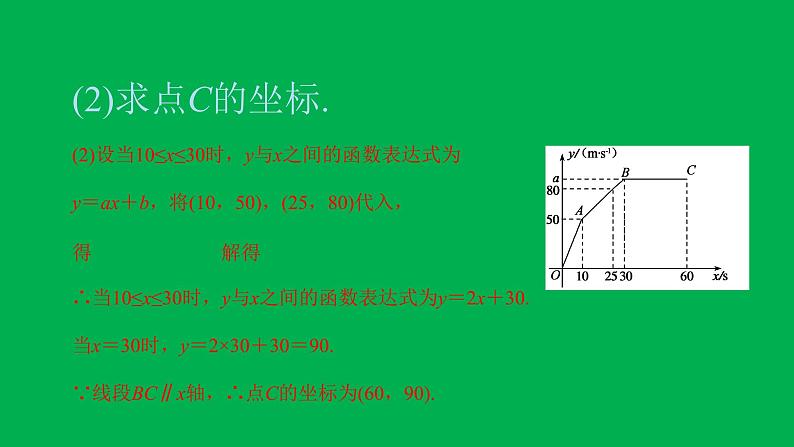 2022八年级数学下册第十九章一次函数方法专题14分段函数问题习题课件新版新人教版第4页