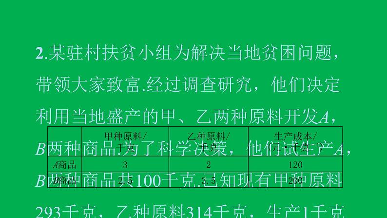 2022八年级数学下册第十九章一次函数方法专题15利用一次函数解决实际生活中的最值问题习题课件新版新人教版第4页