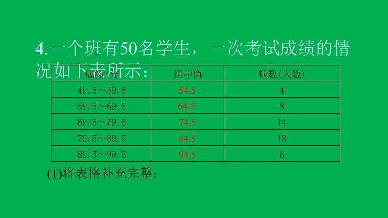 2022八年级数学下册第二十章数据的分析20.1数据的集中趋势20.1.1平均数第2课时用样本平均数估计总体平均数习题课件新版新人教版05