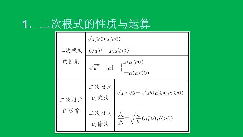 2022八年级数学下册附录：常用公式性质与定理速记习题课件新版新人教版第2页